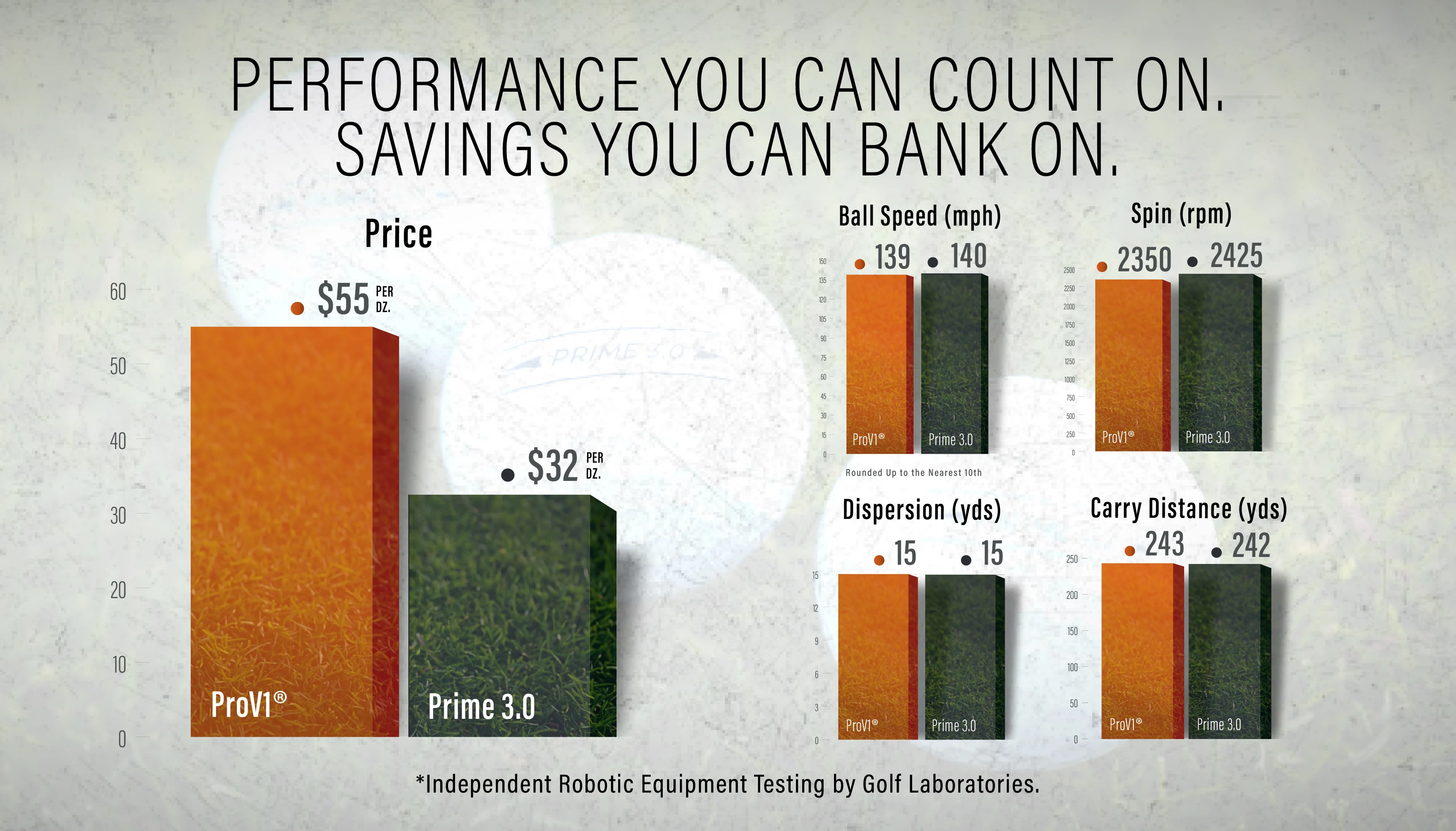 PRIME 3.0 golf ball - Image 8